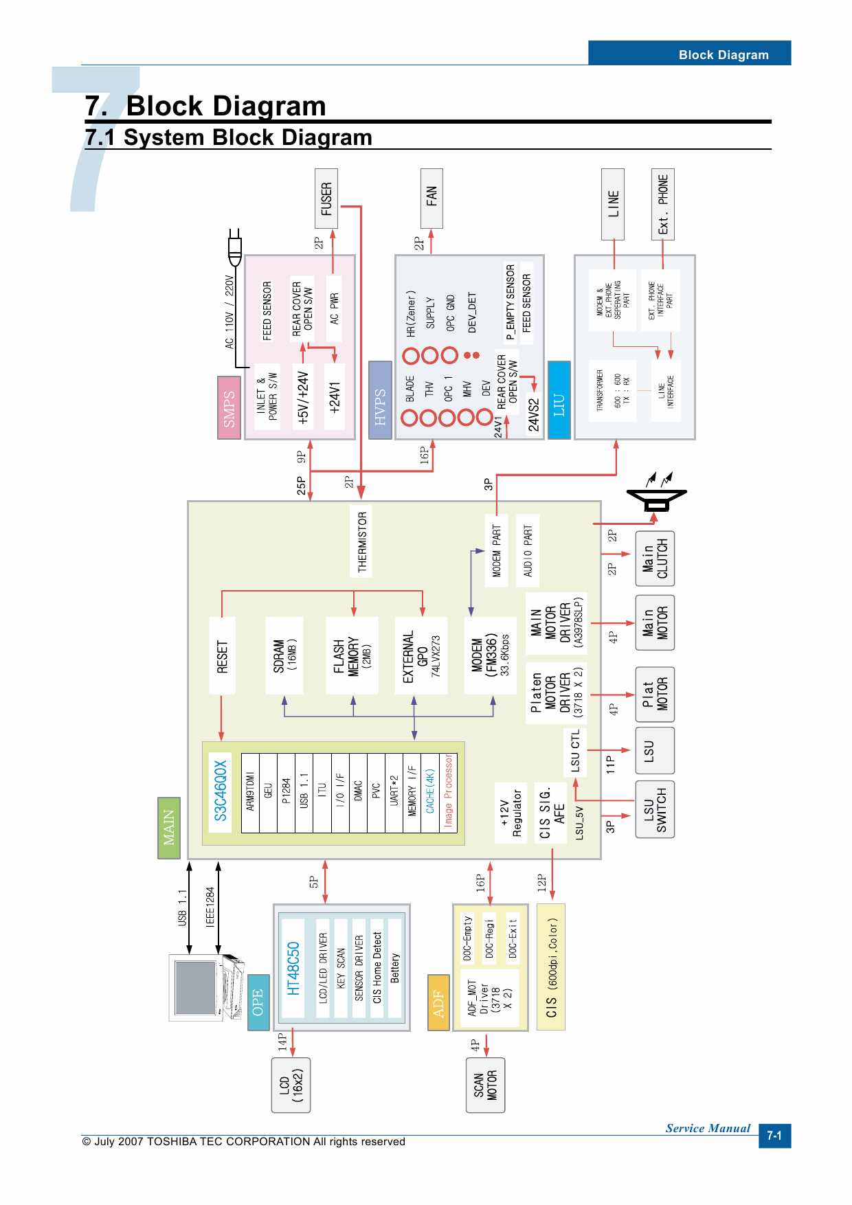 TOSHIBA e-STUDIO 200S Service Manual-5